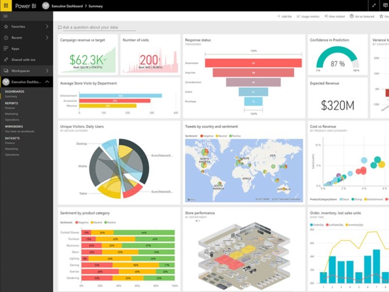 Power BI