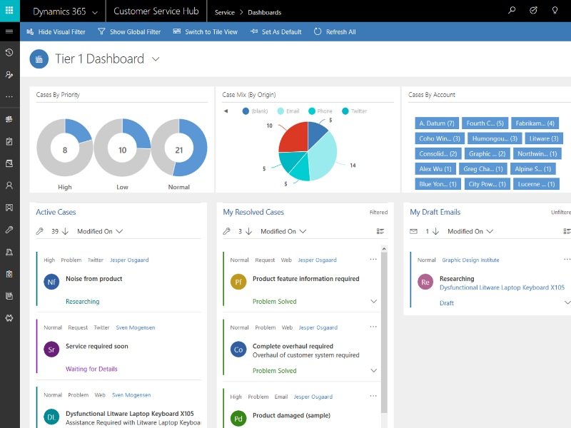 Dynamics 365 for Customer Service